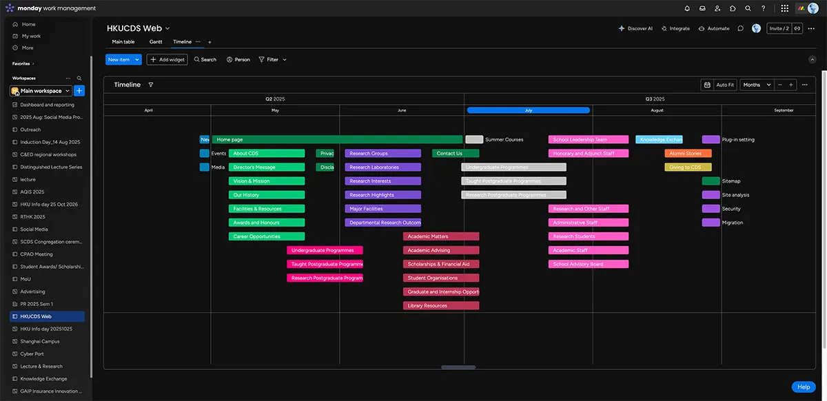 Project timeline for the website build