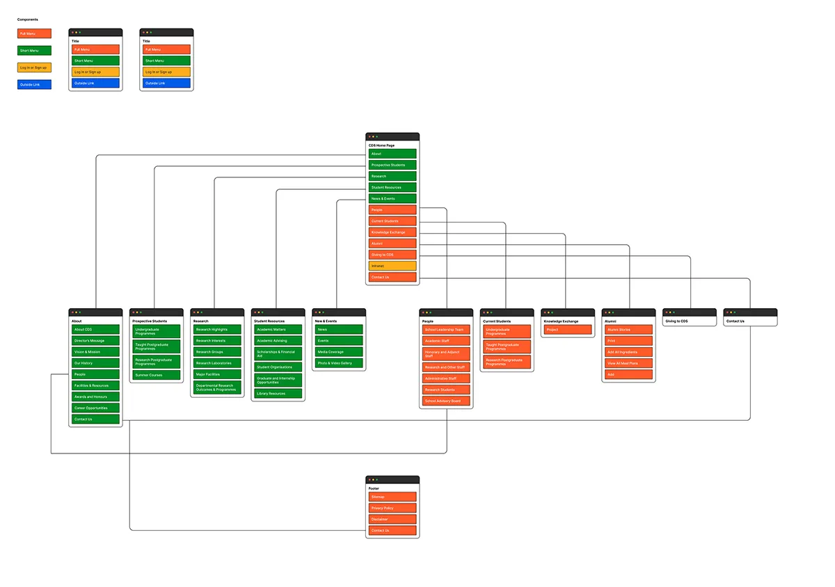 Site map diagram of the school website